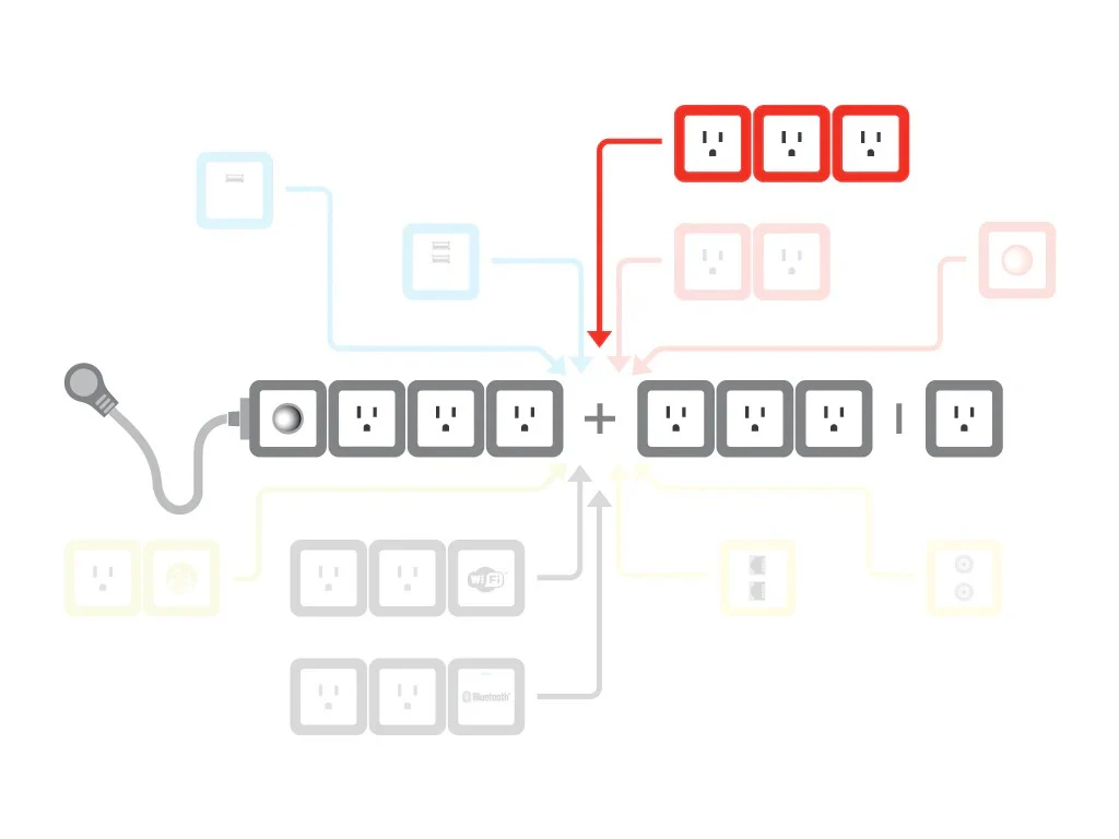 One Adaptr Stack 3 AC Outlet Extension Module - Image 2